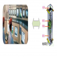 电梯五方对讲