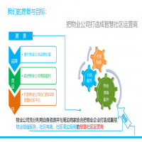 小区物业管理平台